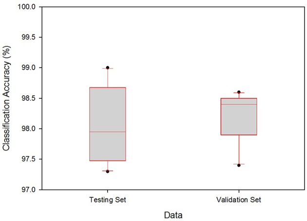 Figure 6