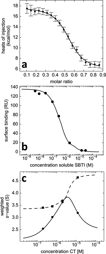 Figure 7.