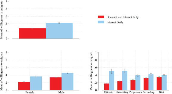 FIGURE 4