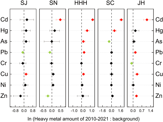 Fig. 3