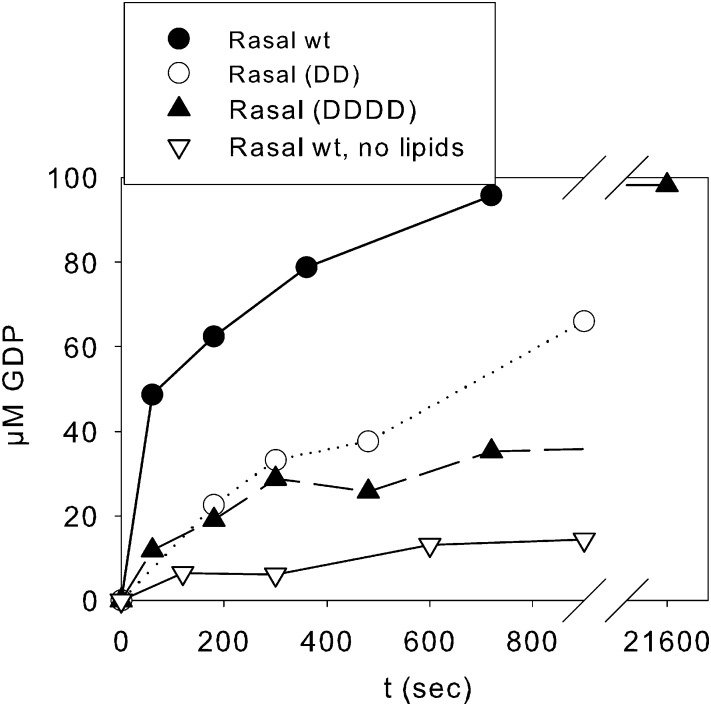 Fig. 3.