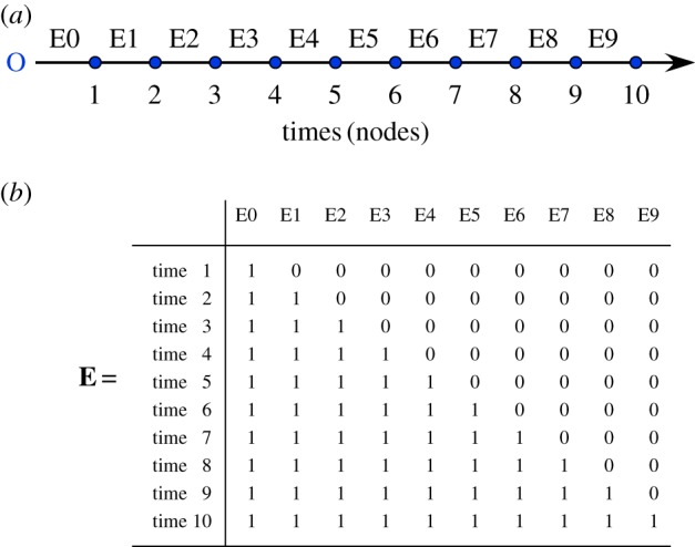 Figure 4.