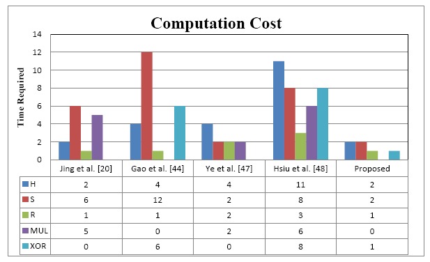 Figure 6.