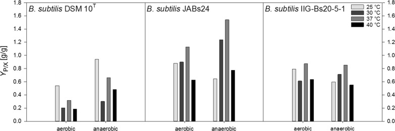 Fig. 6