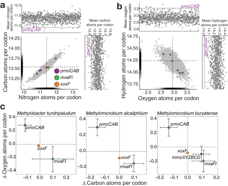 FIG 4