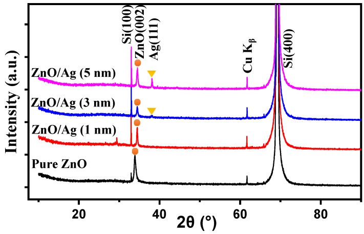 Figure 4