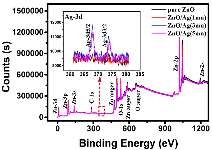 Figure 5