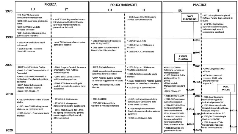 Figura 1