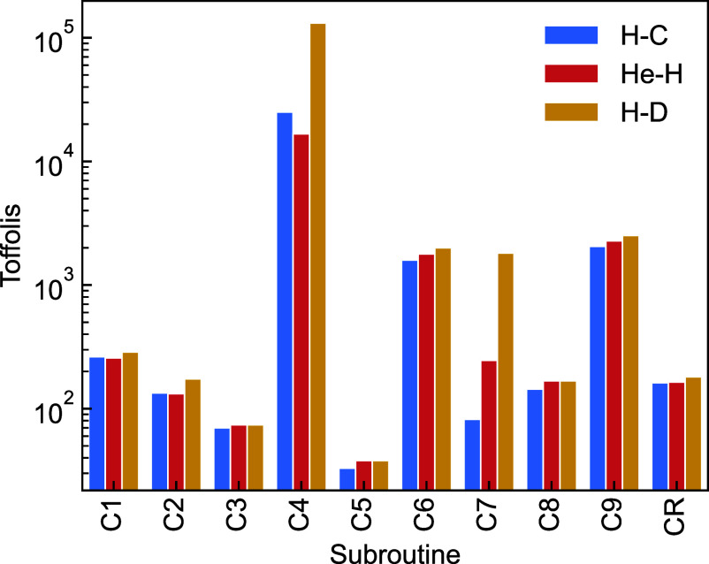 Fig. 3.