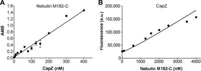 Figure 7.