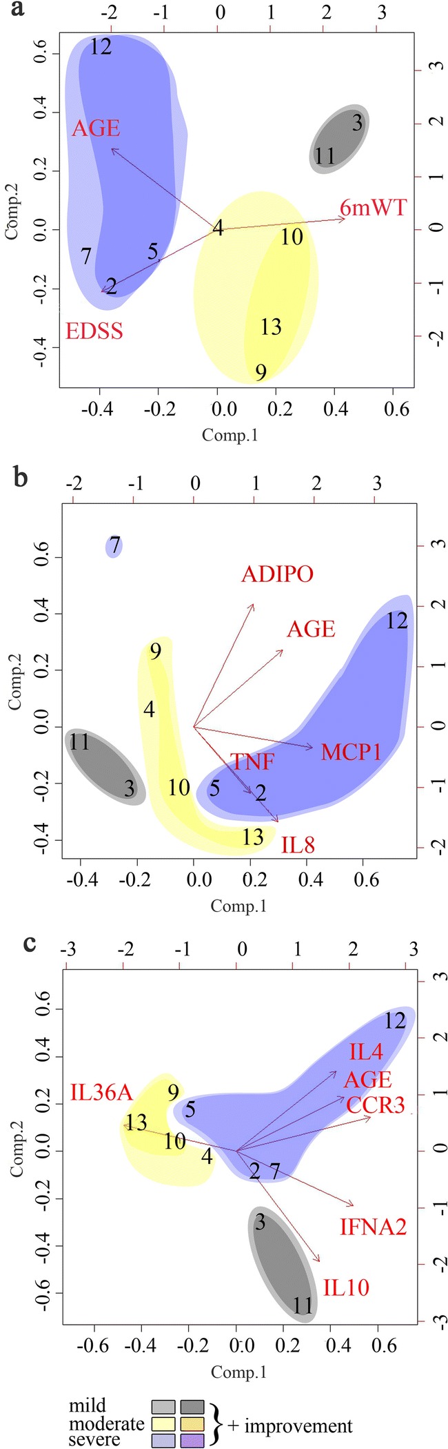 Fig. 5