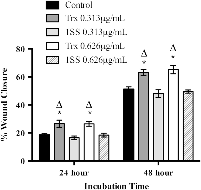 Fig. 6