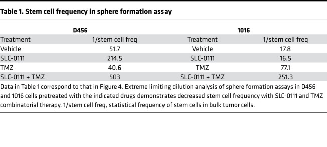 graphic file with name jciinsight-2-92928-g007.jpg