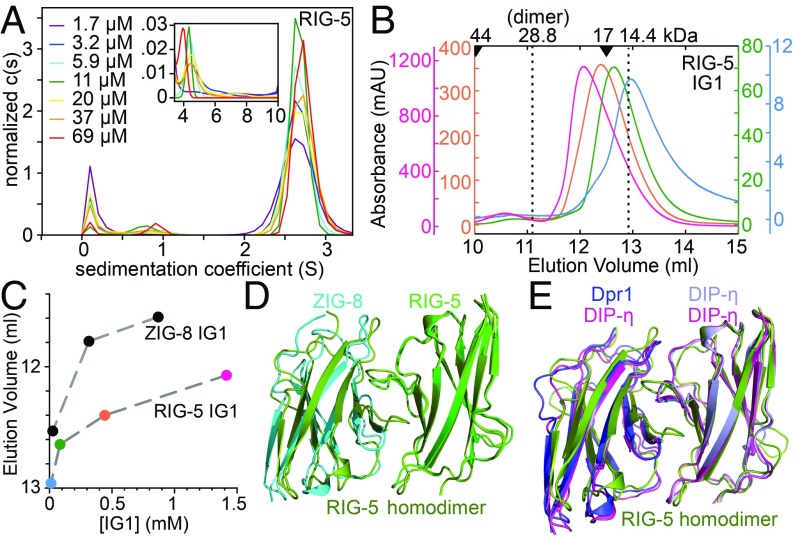 Fig. 4.