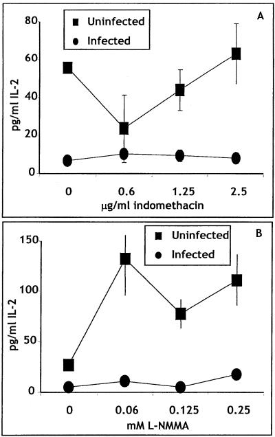 FIG. 5.