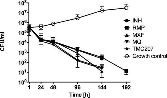 FIG 1