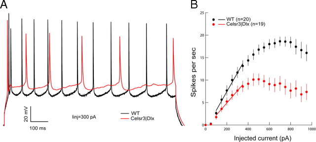 Figure 9.