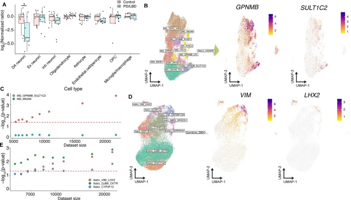 Extended Data Fig. 8