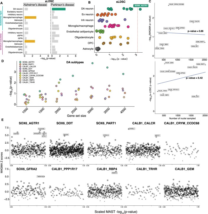 Extended Data Fig. 10