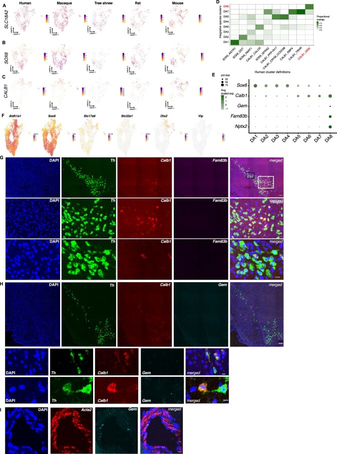 Extended Data Fig. 3