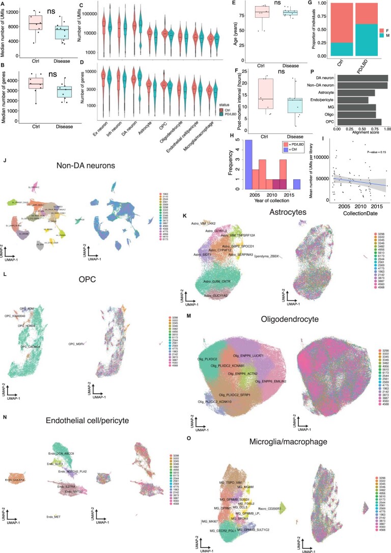 Extended Data Fig. 7