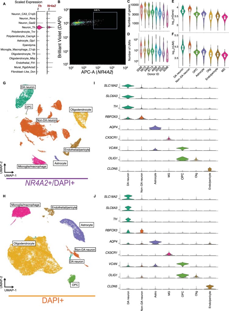 Extended Data Fig. 1