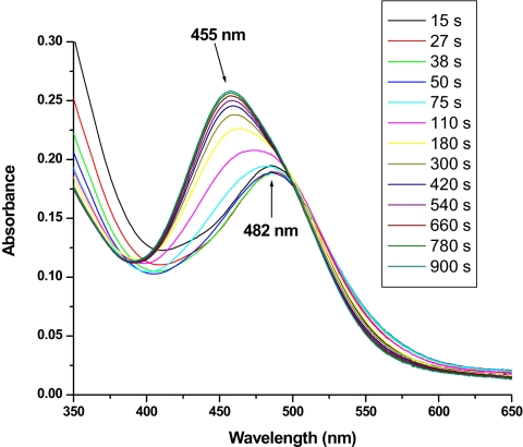 Fig. 2.