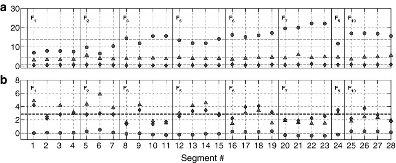 Fig. 7