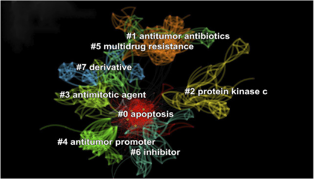 FIGURE 11