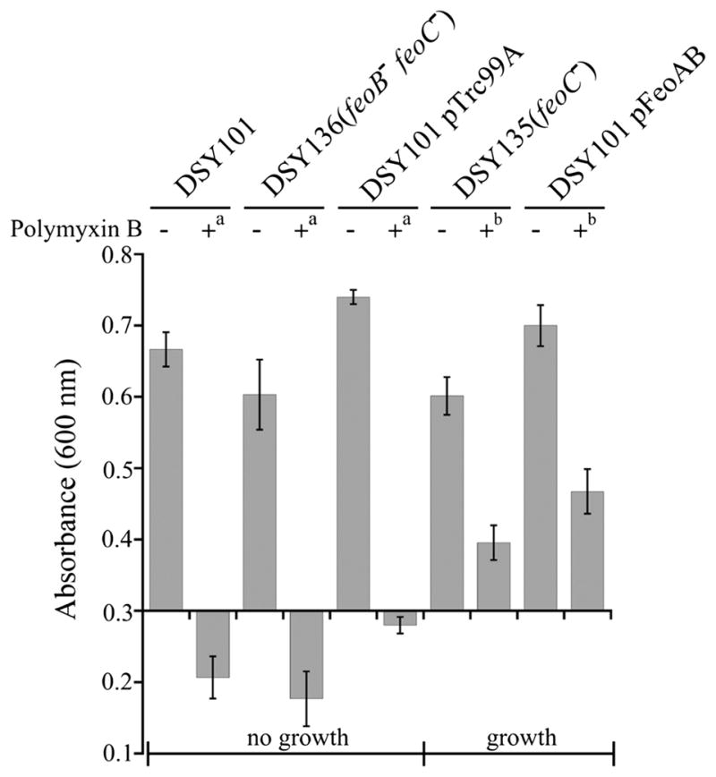 Fig 5