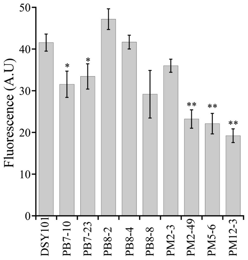 Fig 4