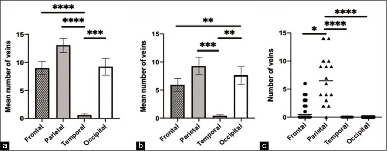 Figure 5: