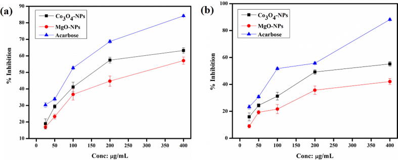 Fig. 10