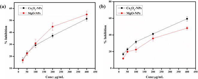 Fig. 9