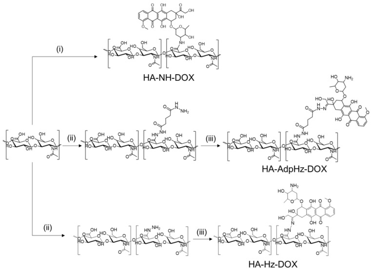 Scheme 1