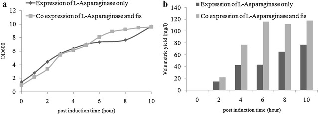 Fig. 6