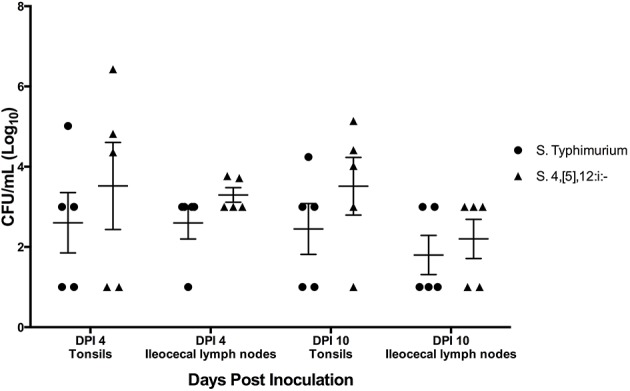 Figure 10