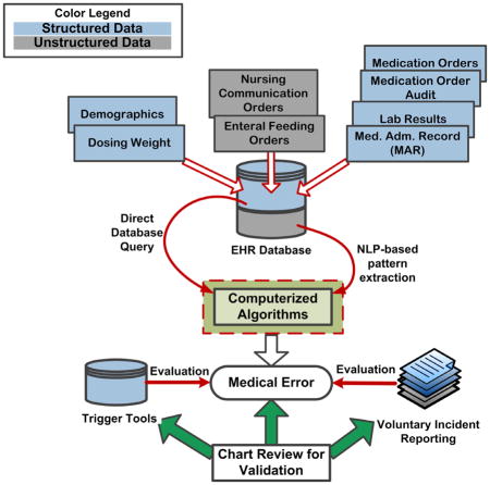 graphic file with name nihms712906u1.jpg