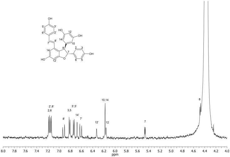 Figure 6