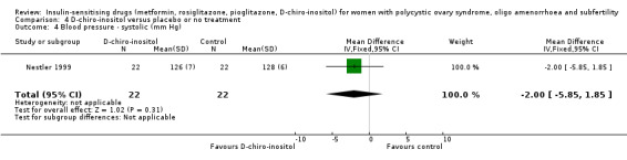 4.4