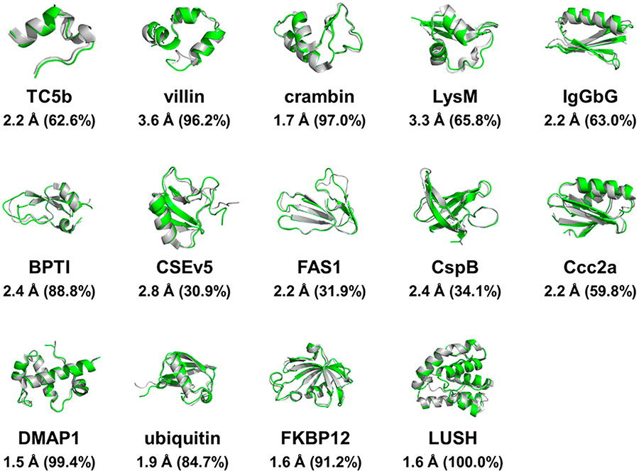 Figure 3.