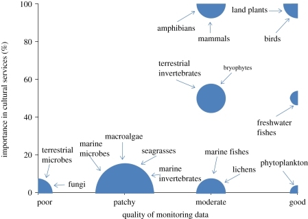 Figure 3.