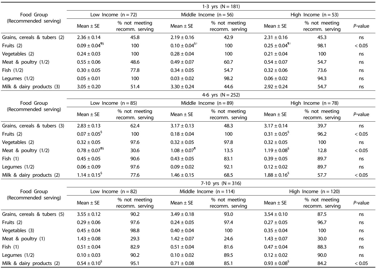 graphic file with name nrp-9-278-i005.jpg