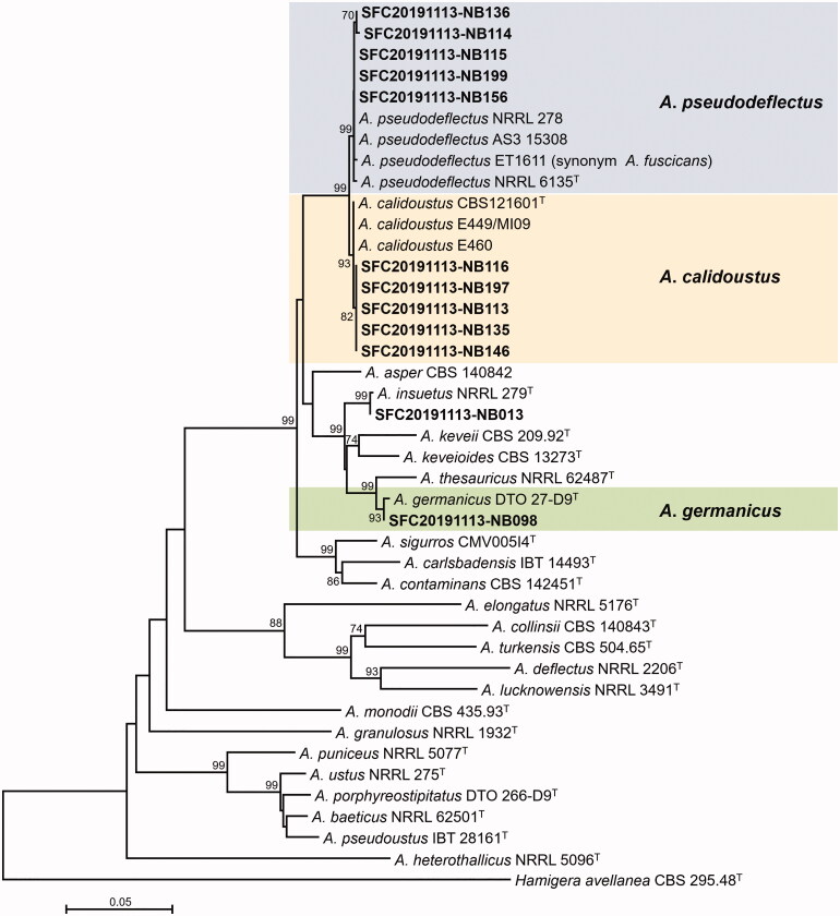 Figure 2.