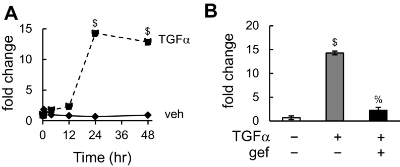 Fig. S6.