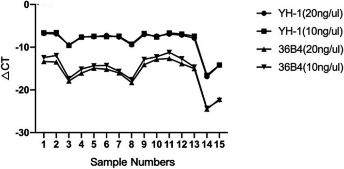 FIGURE 1