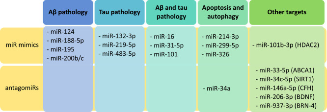 Image, graphical abstract