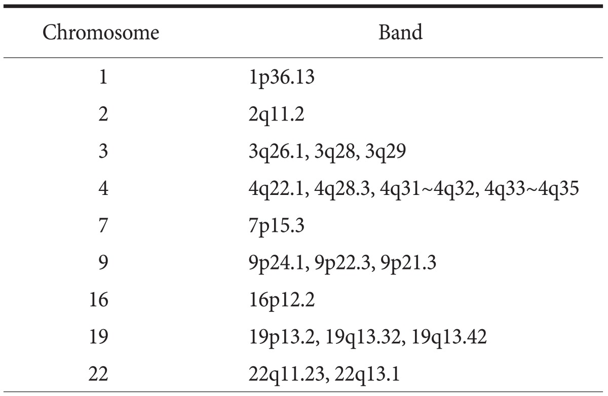 graphic file with name jgc-12-73-i003.jpg