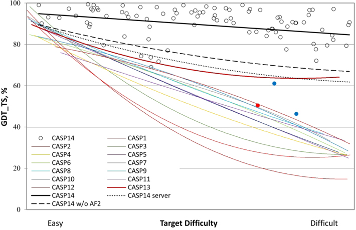 Figure 1: