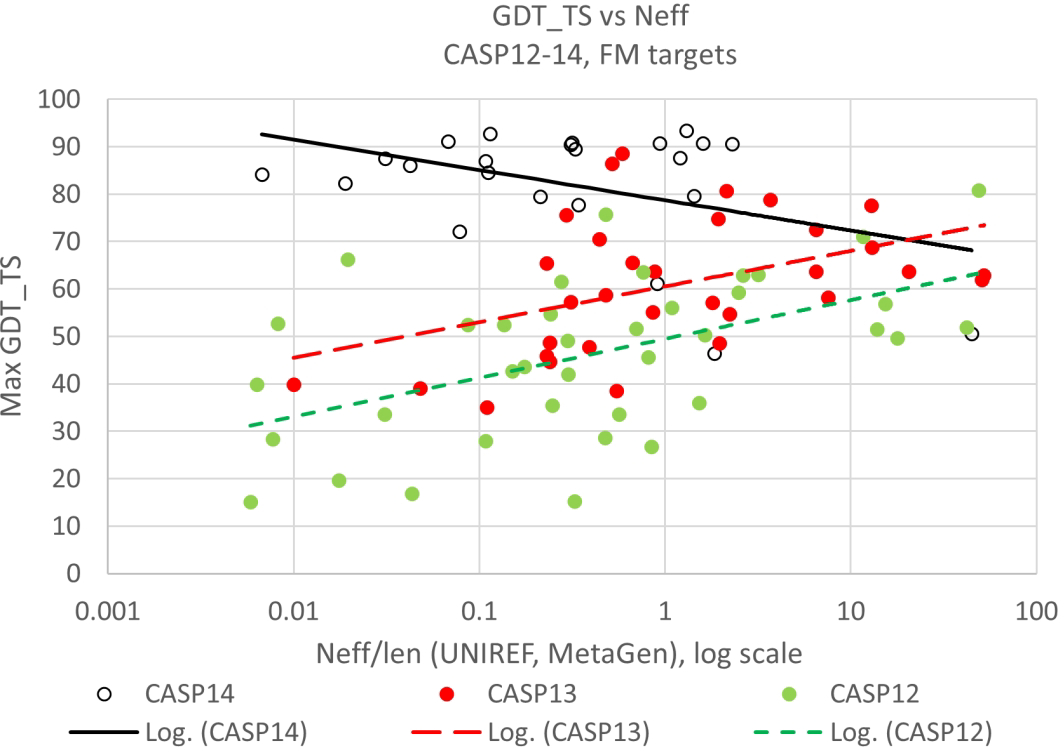 Figure 6: